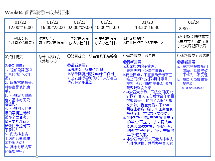 普天出事不久大家就被人玩弄于股掌之中，那个总群群主之前就是一个羊毛头子。。这群主的确是恶意的，骗了众筹钱，还不让说真话。把我也踢了。。奶糖很不容易的，唉。当时我们一起到北京的几个人，就她还有点动静 — 普天金安 — 2018.2.1-14:57