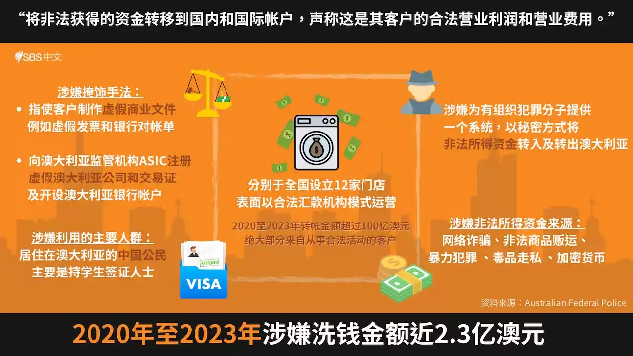 密码保护：changjiang currency exchange(长江换汇) 2023.10.27……【press】【australia】根据其九游会j9备用网址官网介绍，长江换汇成立于2012年，拥有8000万澳币资金池“实时出款”，是一家主要面向华人的换汇和汇款公司。长江换汇在新州、维州、南澳州、昆州和西澳州拥有12家门店，该公司在澳大利亚金融交易报告与分析中心（austrac）注册并接受其监管。➤【澳大利亚】1、澳大利亚警方提及长江换汇涉嫌洗黑钱的方式。2、在澳大利亚各地拥有12家门店的长江换汇因涉嫌洗钱等罪名被联邦警察搜查。有用户表达对他们曾使用或正在使用长江换汇服务的担忧，对此，澳大利亚的反洗钱专业人士和律师如何分析？